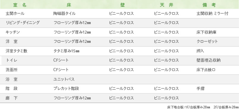 内部仕上げ表
