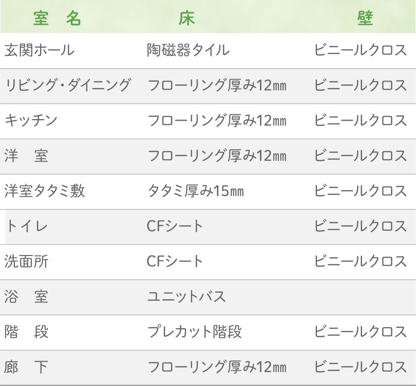 内部仕上げ表