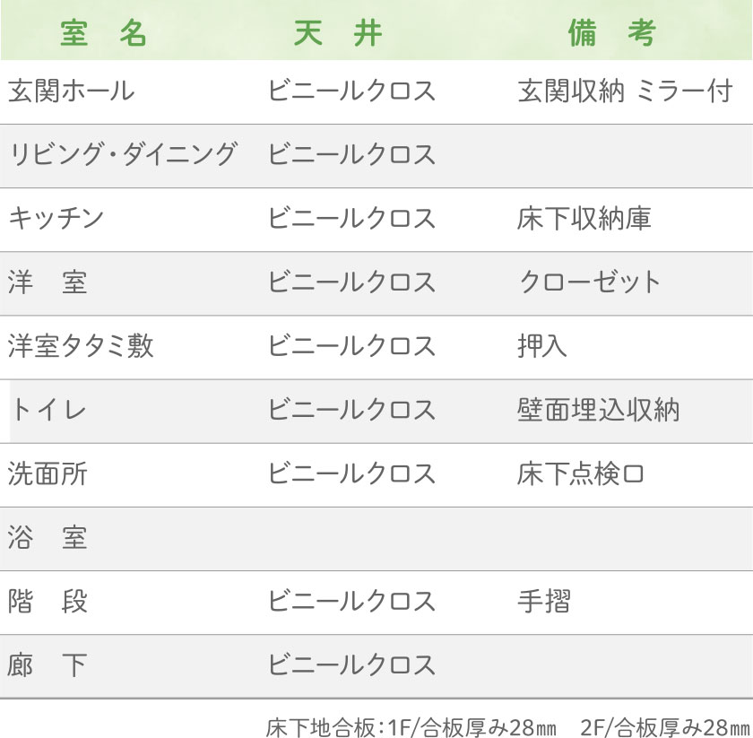 内部仕上げ表