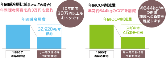 省エネ効果