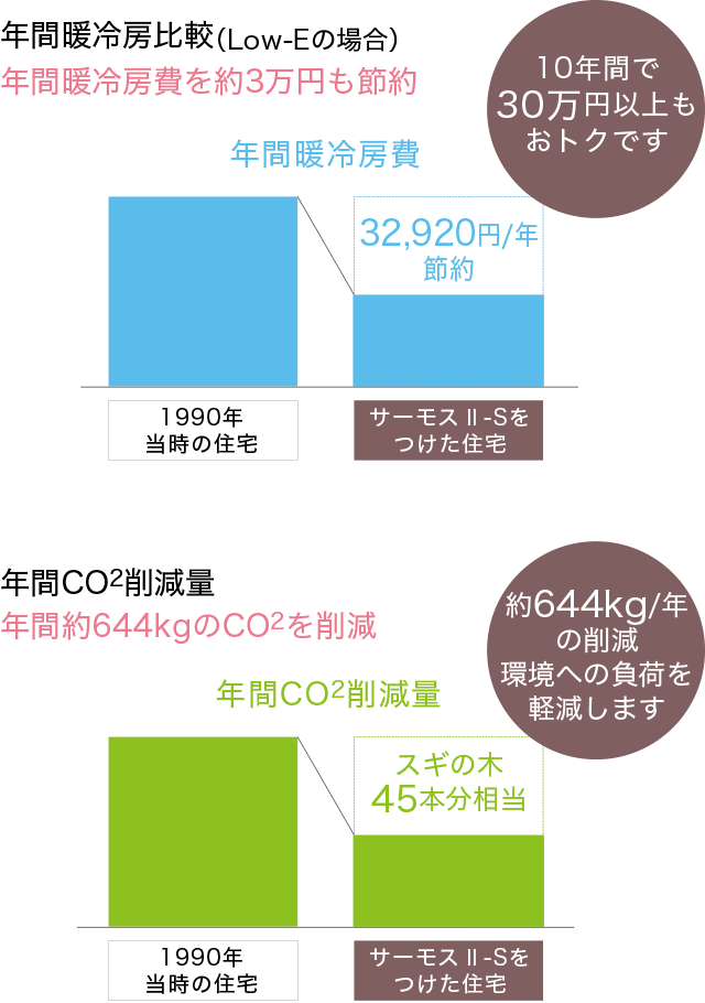 省エネ効果