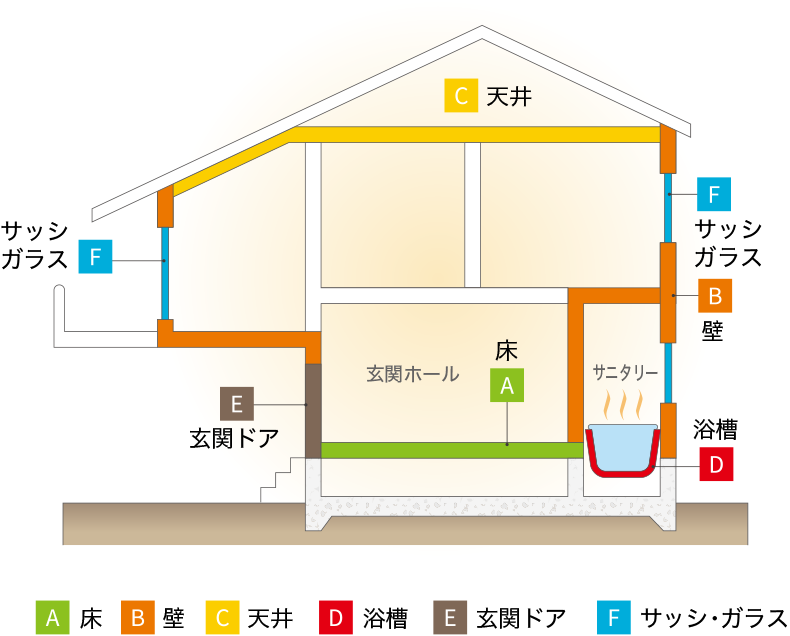 断熱構造