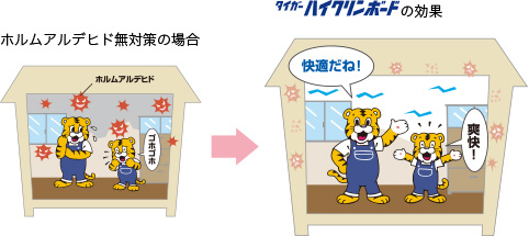 内装下地