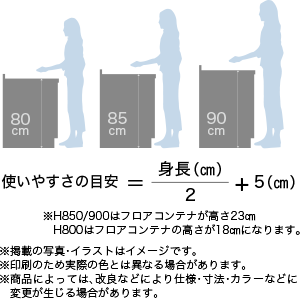 キッチンの高さ