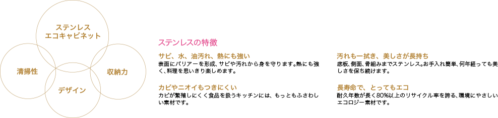 ステンレスの特徴