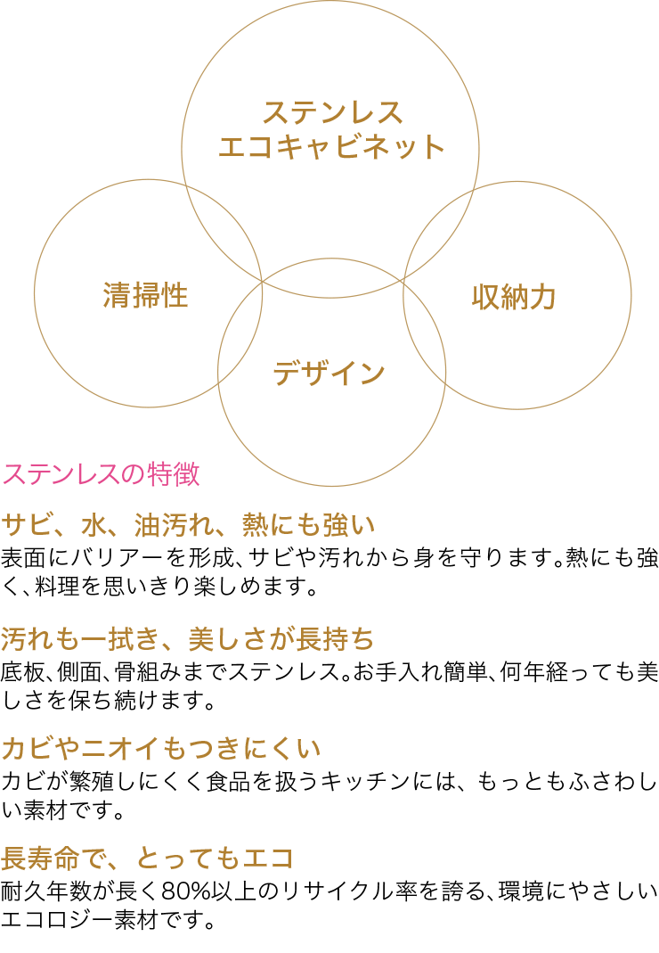 ステンレスの特徴