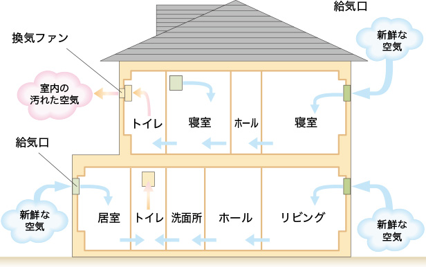 4時間換気システム(第3種換気)