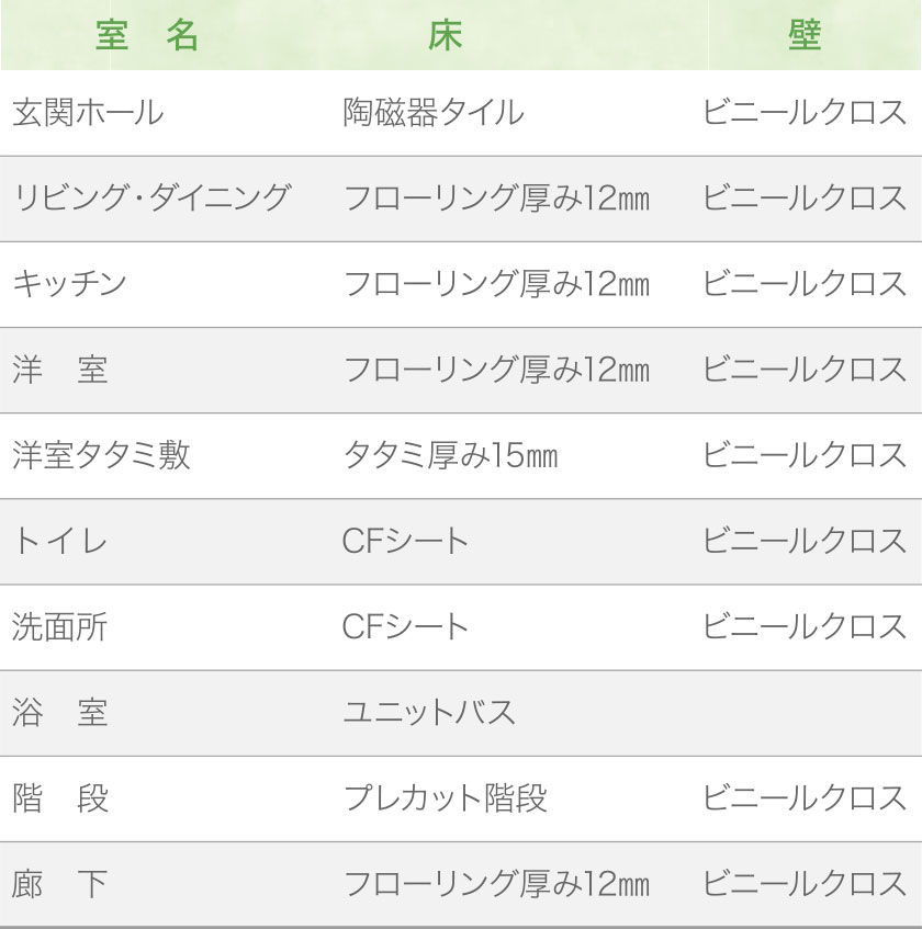 内部仕上げ表