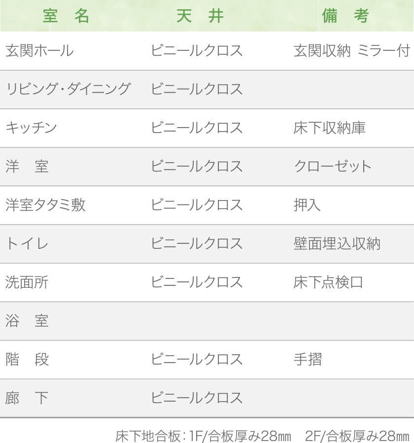 内部仕上げ表
