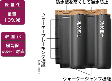 ウォータージャンプ機能