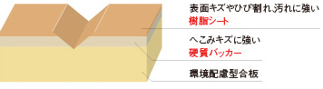 美しさと耐久性を合わせ持つ床