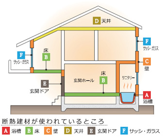 断熱材