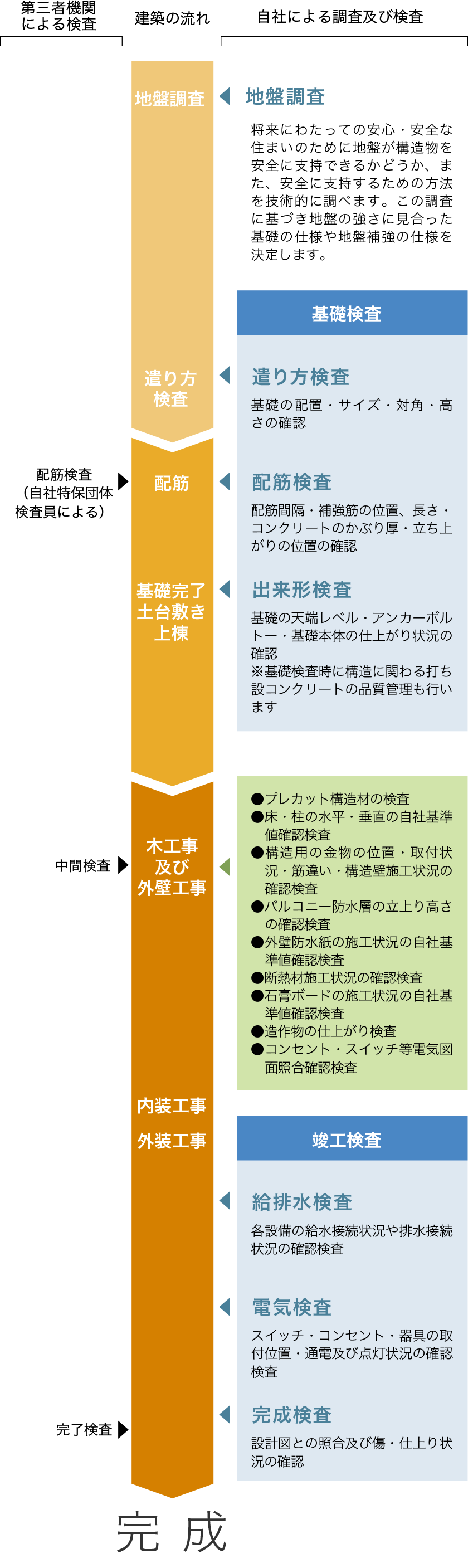 調査・検査
